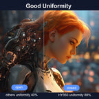 Android 11 4K Smart Projector 580ANSI 1920*1080P Full HD Wifi6 BT5.0 Allwinner H713 Voice Control Home Cinema Theater